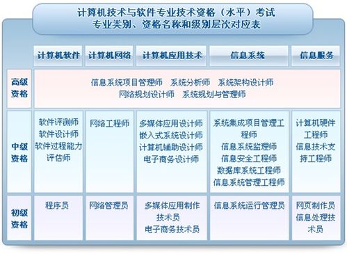 信息安全與信息系統集成服務方向的核心認證指南