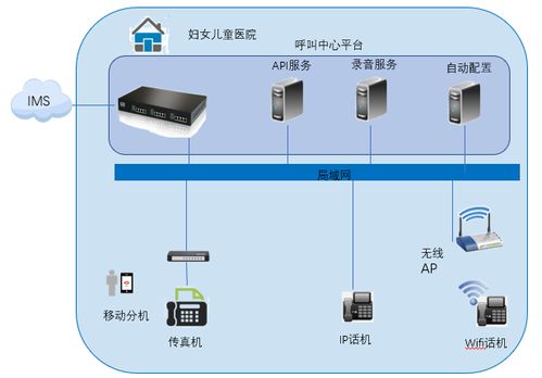 打造智能化融合通信系統 婦女兒童醫院服務雙升級的信息系統集成策略